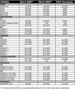 ktm financing deals 2021