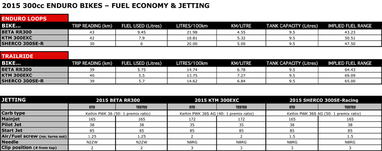 47_300_FuelEconomy-Jetting Sheet1