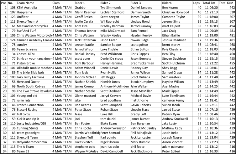 Men_Snapshot