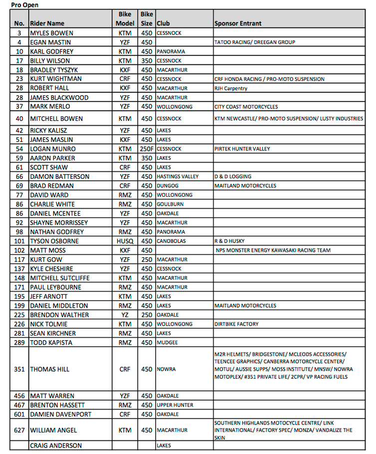 2016 ECMX: Round 1 Rider Line-Up - Transmoto