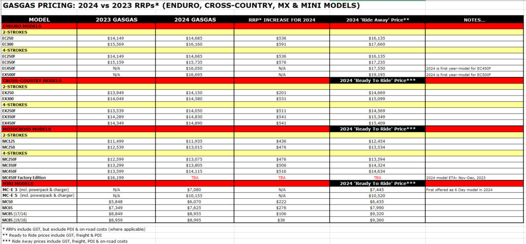 2024 GASGAS MODELS: PRICES CONFIRMED - Transmoto