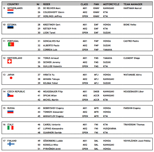 Motocross of Nations Official Team List Transmoto